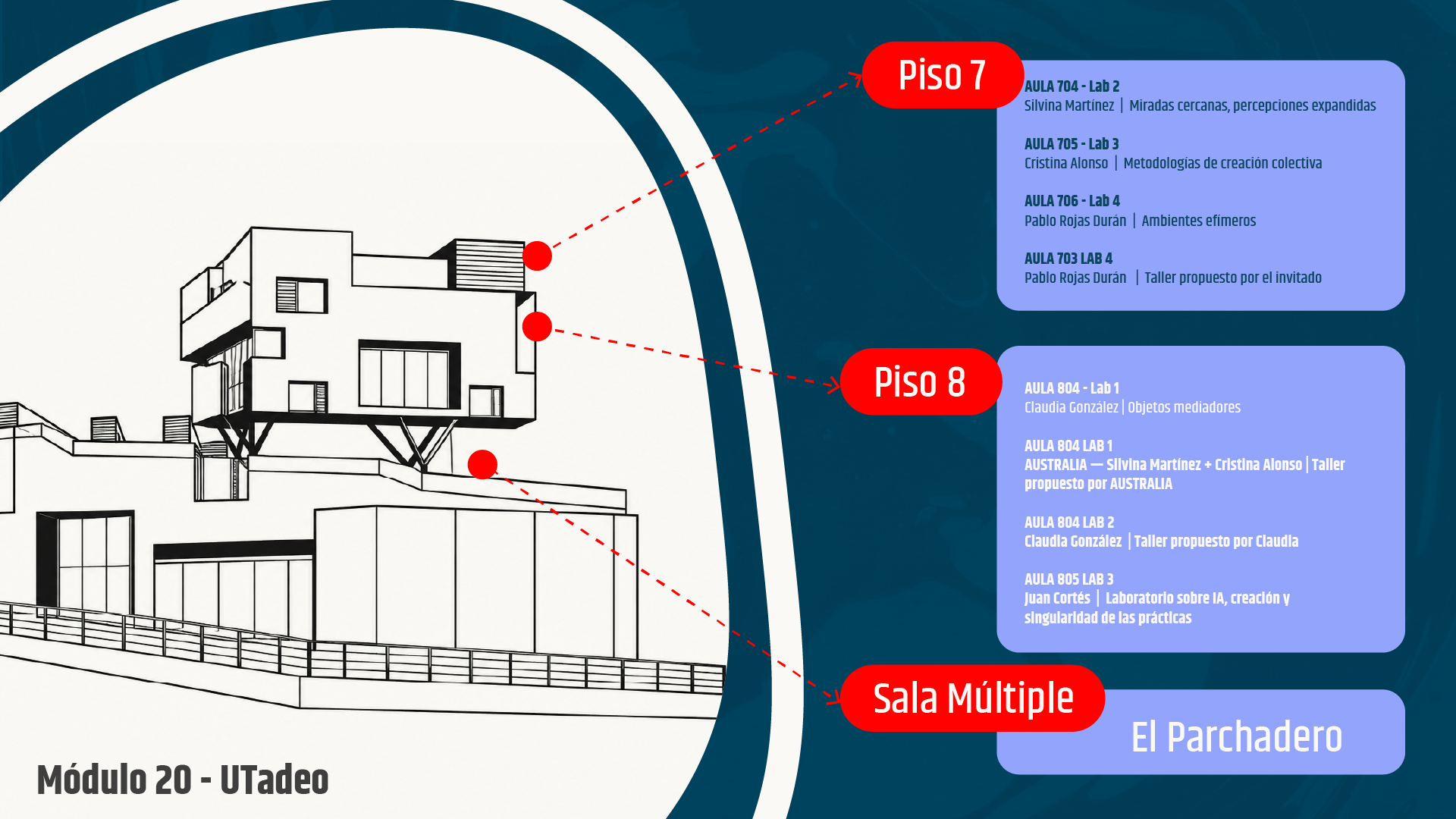 Mapa General